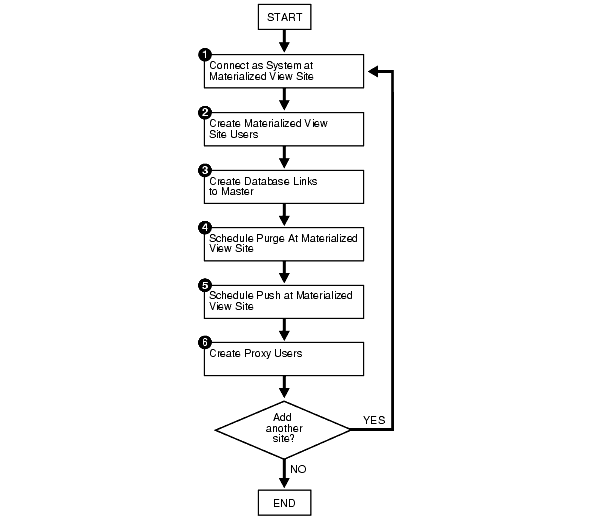 Description of Figure 2-3 follows