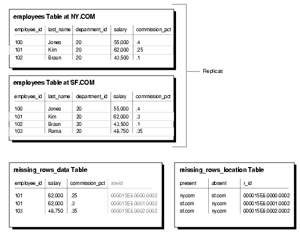 Description of Figure 9-1 follows