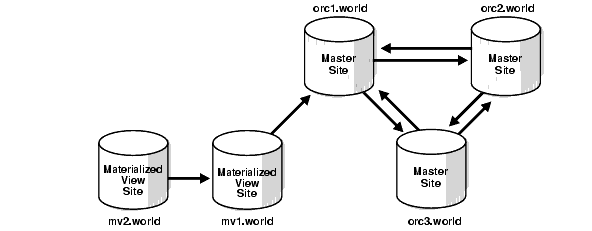 Description of Figure 2-1 follows