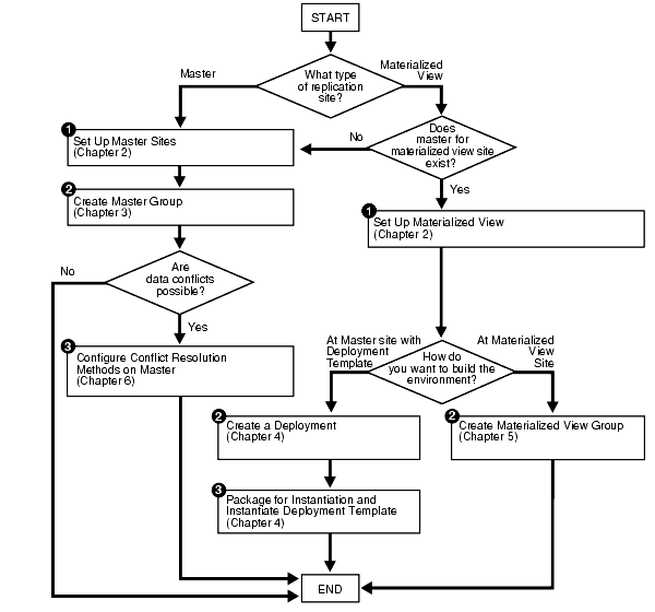 Description of Figure 1-1 follows