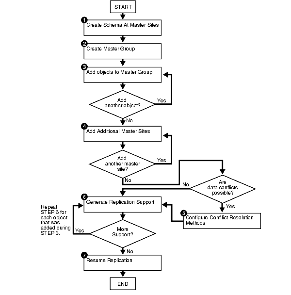 Description of Figure 3-2 follows