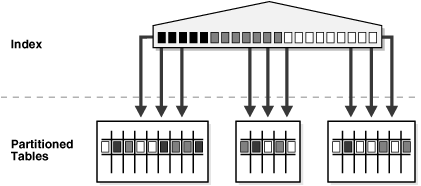 Description of Figure 2-8 follows