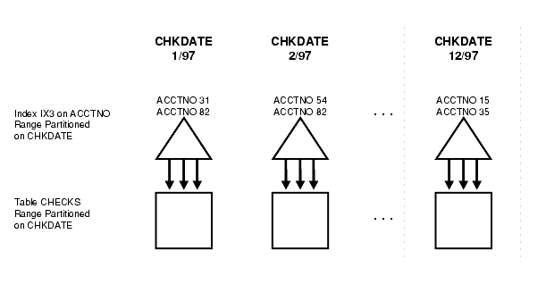 Description of Figure 4-5 follows