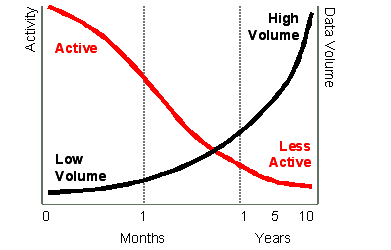 Description of Figure 5-2 follows