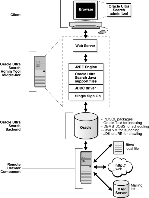 Description of Figure 1-2 follows