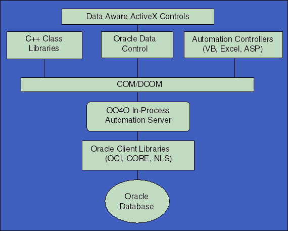 Description of Figure 1-1 follows