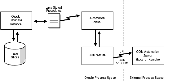 Description of Figure 1-3 follows