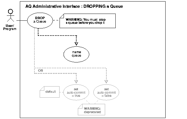 Text description of adque053.gif follows