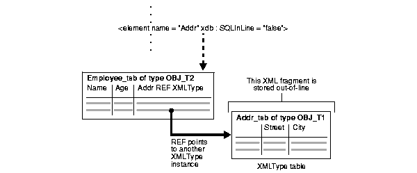 Text description of adxdb010.gif follows