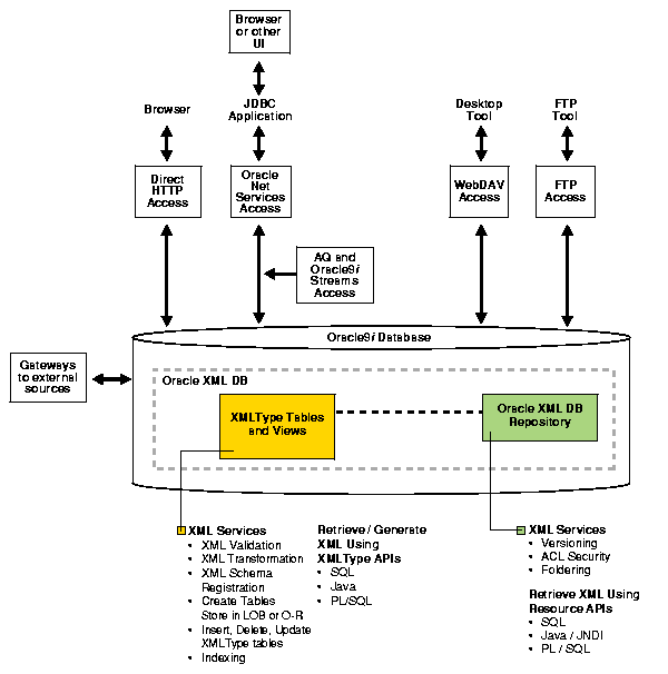 Text description of adxdb017.gif follows