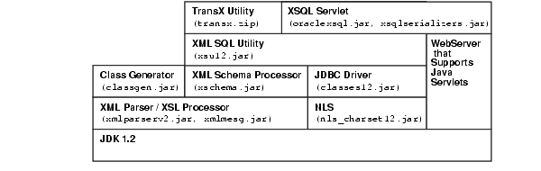 Text description of adxml110.gif follows