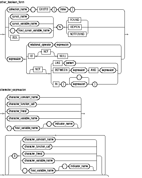 Text description of other_boolean_form.gif follows