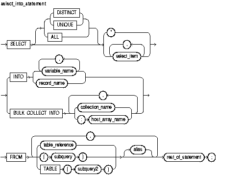 Text description of select_into_statement.gif follows