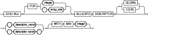 Text description of alldesc.gif follows