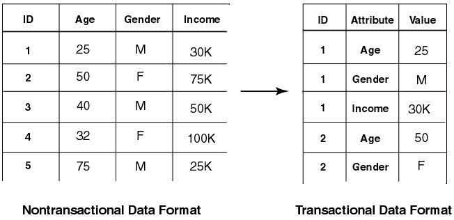 Text description of transnon.gif follows.