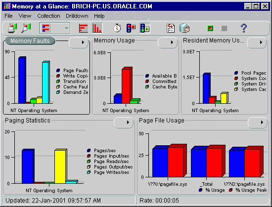 Text description of pm_group_chart.gif follows.