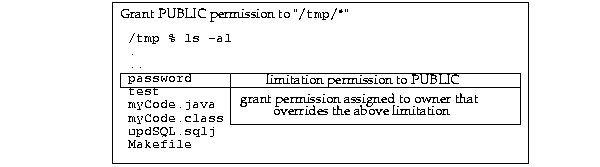 Text description of securita.gif follows