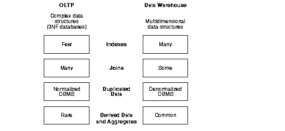 Text description of dwhsg005.gif follows