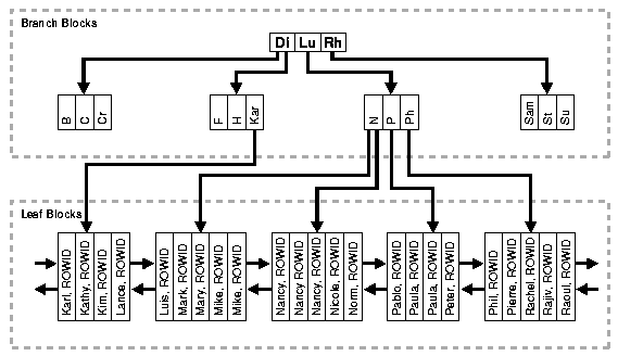 Text description of cncpt169.gif follows