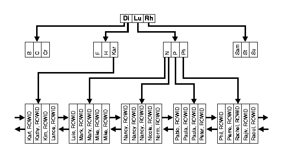 Text description of cncpt174.gif follows