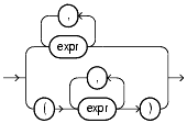 Text description of conditions11.gif follows