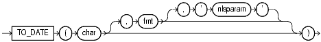 Text description of functions105.gif follows