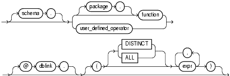 Text description of functions151.gif follows