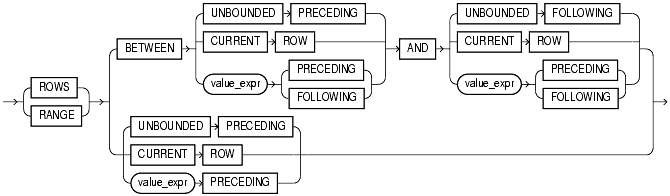 Text description of functions177.gif follows