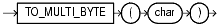 Text description of functions183a.gif follows