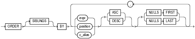 Text description of functions20.gif follows