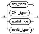 Text description of sql_elements11.gif follows