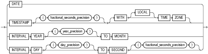 Text description of sql_elements23.gif follows