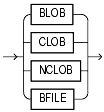 Text description of sql_elements25.gif follows