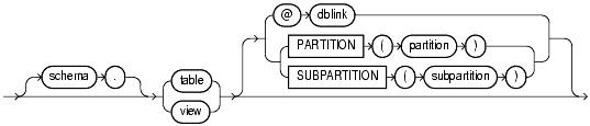 Text description of sql_elements28.gif follows