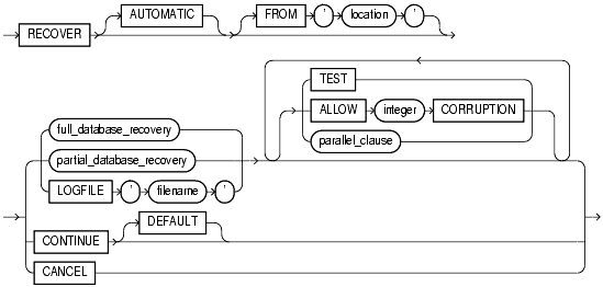 Text description of statements_110.gif follows