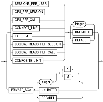 Text description of statements_121.gif follows