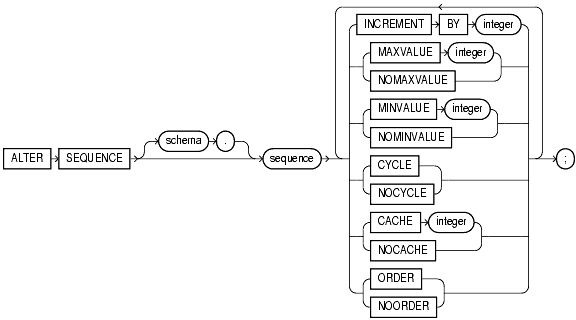 Text description of statements_131.gif follows