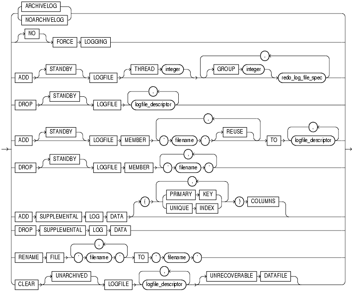 Text description of statements_140.gif follows