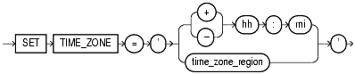 Text description of statements_189a.gif follows