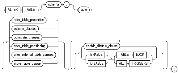 Text description of statements_312.gif follows