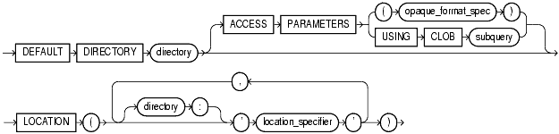 Text description of statements_327.gif follows