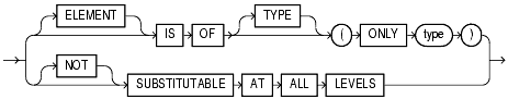 Text description of statements_336.gif follows