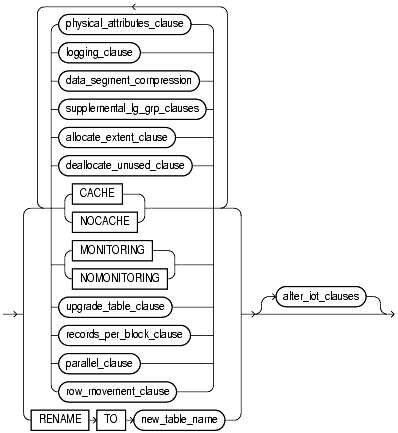 Text description of statements_393.gif follows