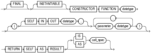 Text description of statements_438.gif follows