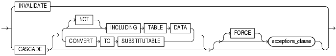 Text description of statements_48.gif follows