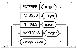 Text description of statements_524.gif follows