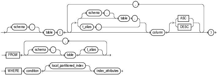 Text description of statements_525.gif follows