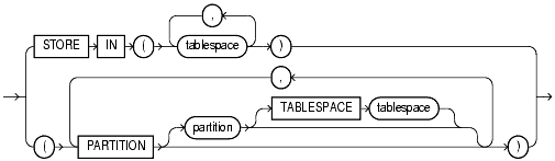 Text description of statements_537.gif follows