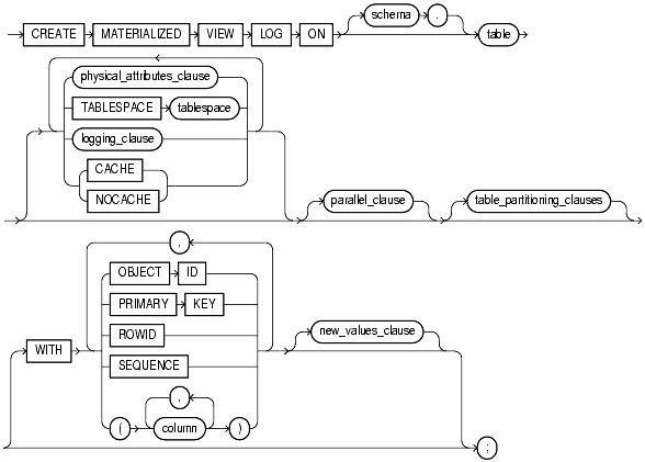 Text description of statements_620.gif follows