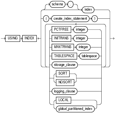 Text description of statements_745.gif follows